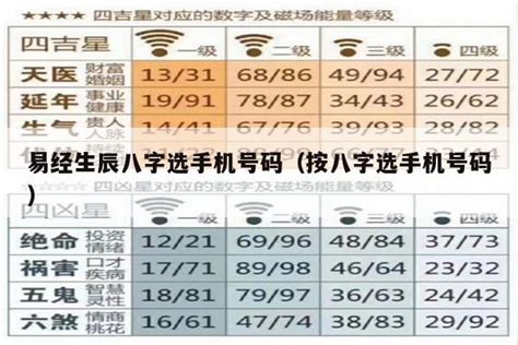 門 高度 八字选电话号码